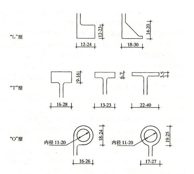 谈话距离: l>0.70m 居住区道路:w>20.